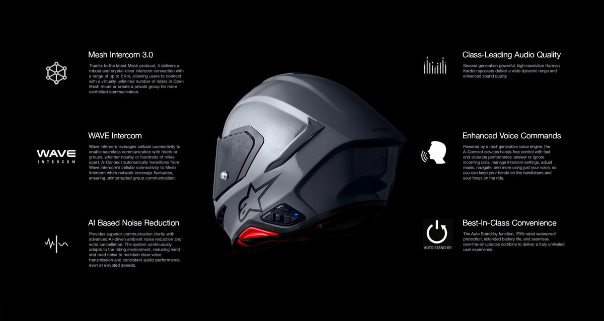SKIP - Non-product image (reason: banner with feature callouts and infographics)